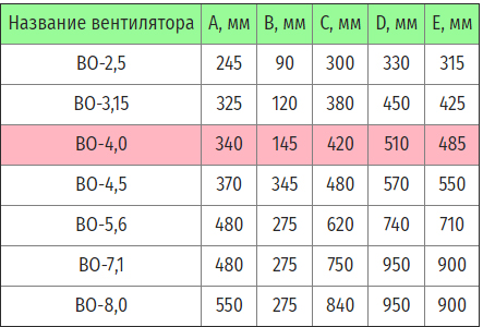 Габаритные размеры